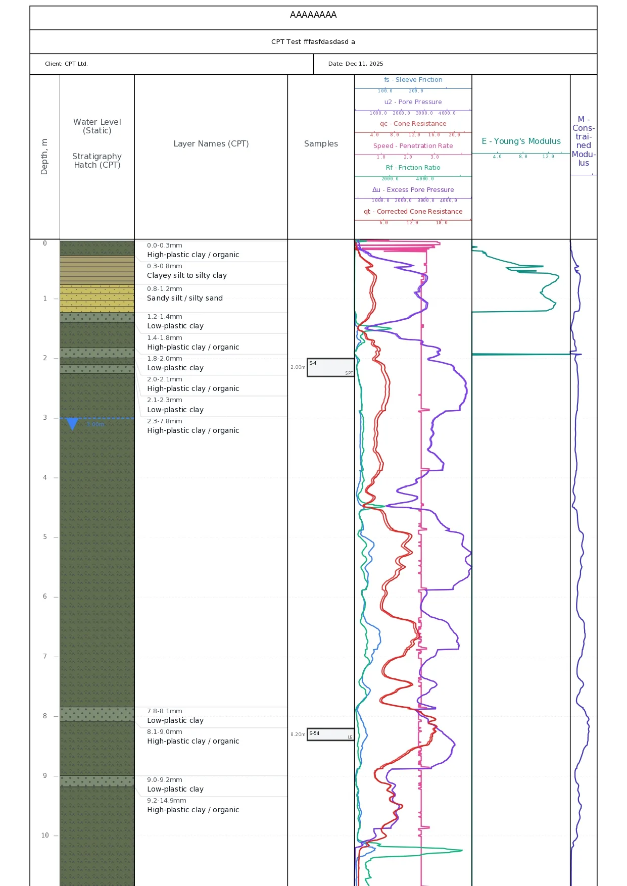 PDF - Export