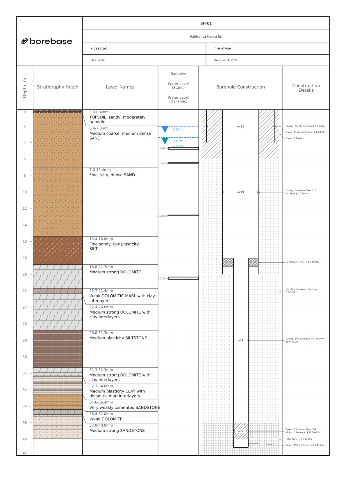 Borehole Log