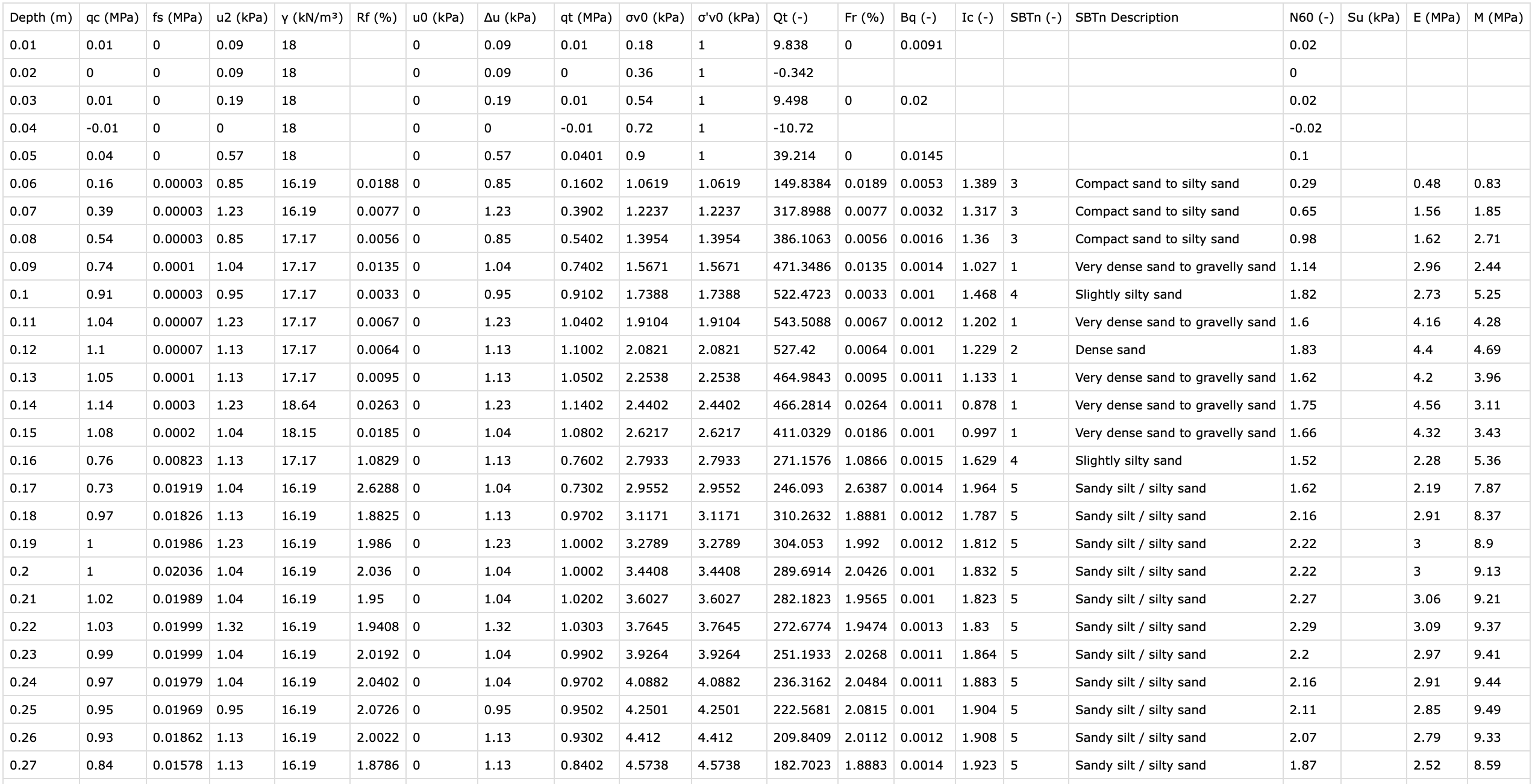 CPT Calculations